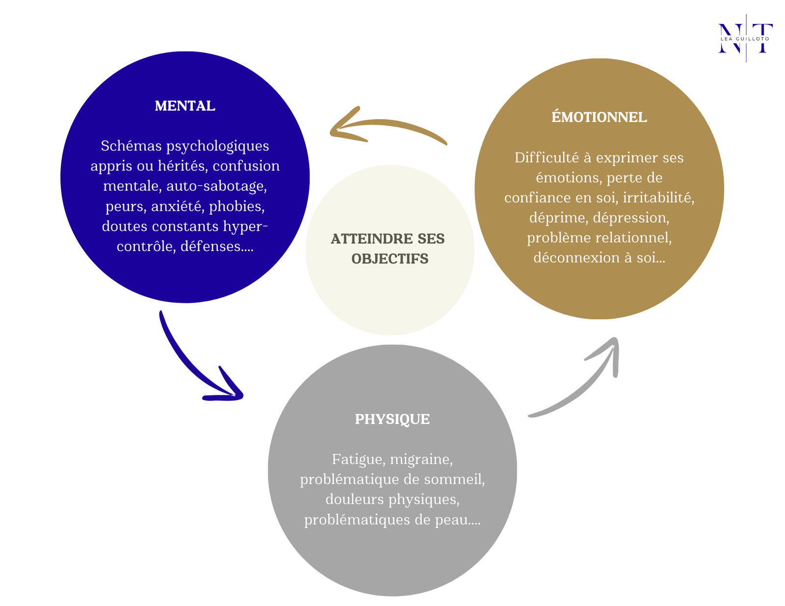 neurotrainin neuro-training aix en provence 
peur, peurs, déprime, stress